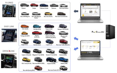 dcs.renault.com|renault net zugang.